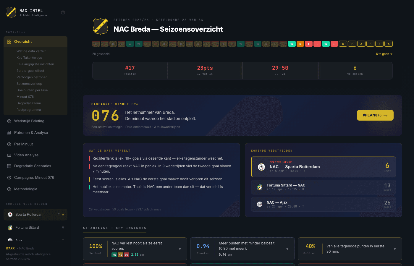 NAC Intel AI Match Intelligence Dashboard
