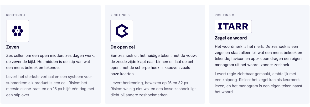 Drie kaarten naast elkaar: Zeven met zes zeshoeken rond een stip, De open cel met een gevouwen zeshoek, en Zegel en woord met het woord ITARR.